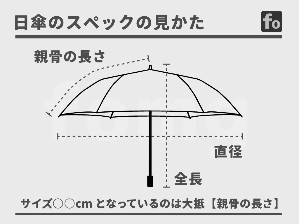 日傘のスペックの見方