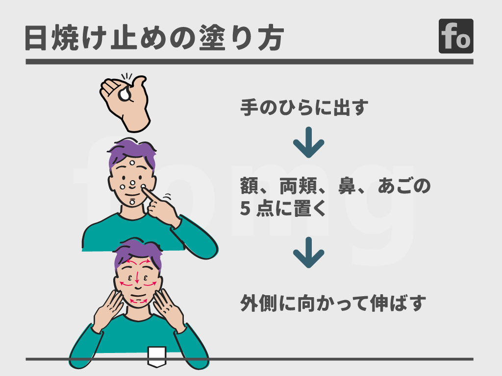 日焼け止めの塗り方