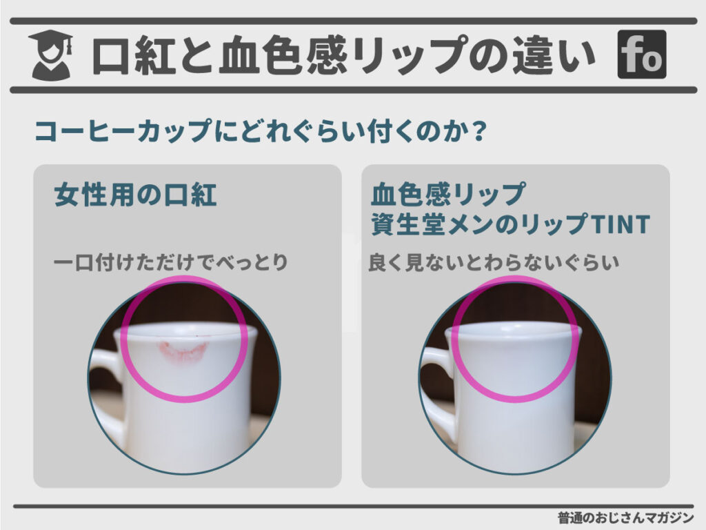 資生堂のメンズリップ TINTはどれぐらいカップに付くのか？