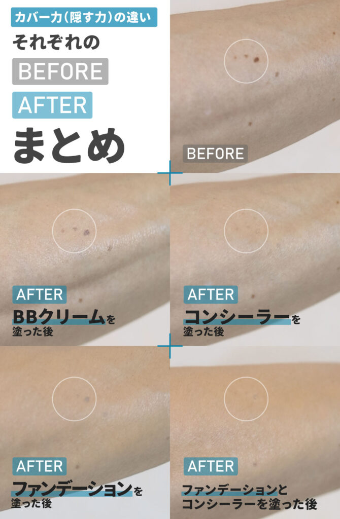 BBクリーム-コンシーラー-ファンデーション-カバー力の違い