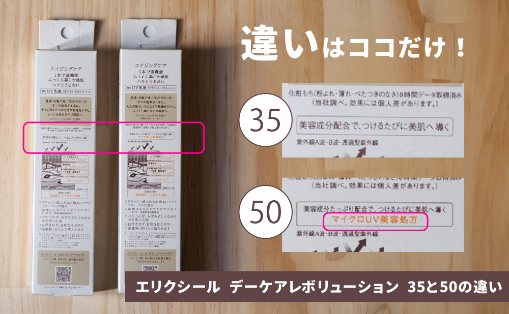 デーケアレボリューション 35と50の違い_パッケージ
