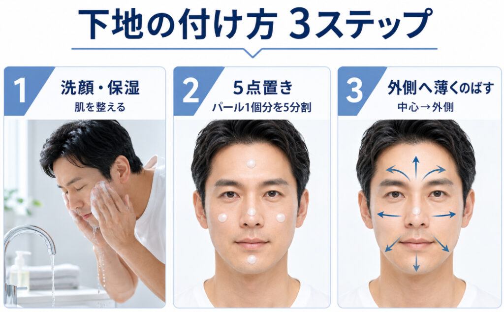 下地の塗り方3ステップ